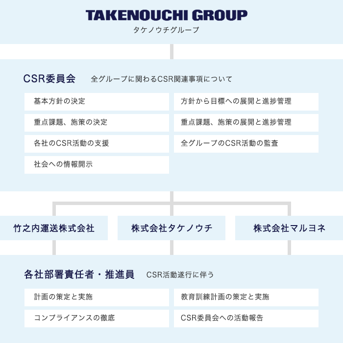 タケノウチグループマネジメントシステム